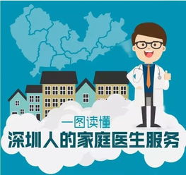 深圳率先推出家庭医生服务规范，明天起实施！关于家庭医生，你需要了解这些